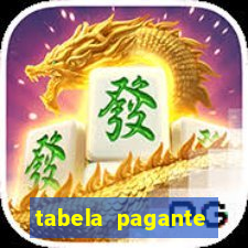 tabela pagante fortune tiger